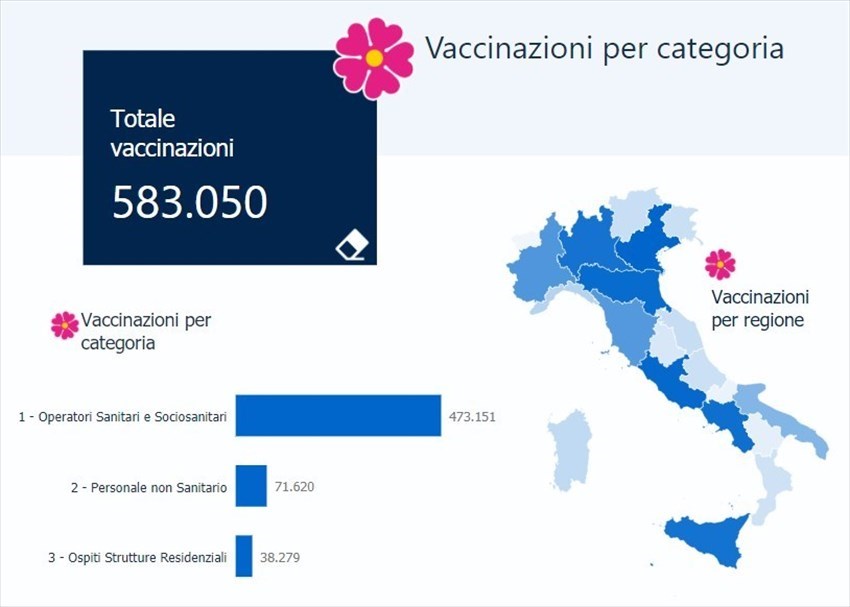 Vaccinazioni in Italia