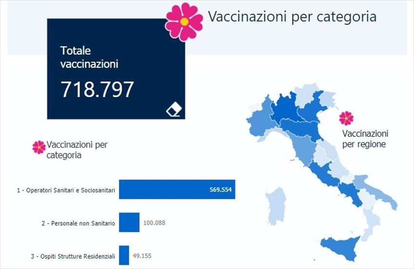 La campagna vaccinale in Italia