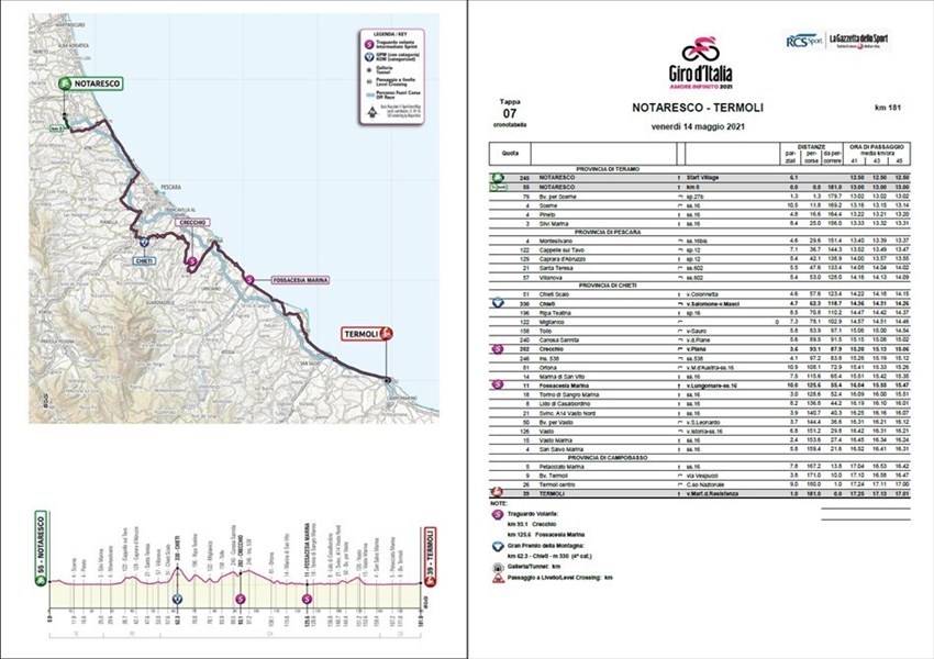 104° Giro d'Italia - Il percorso a Termoli