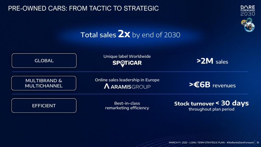 La presentazione del piano strategico di Stellantis