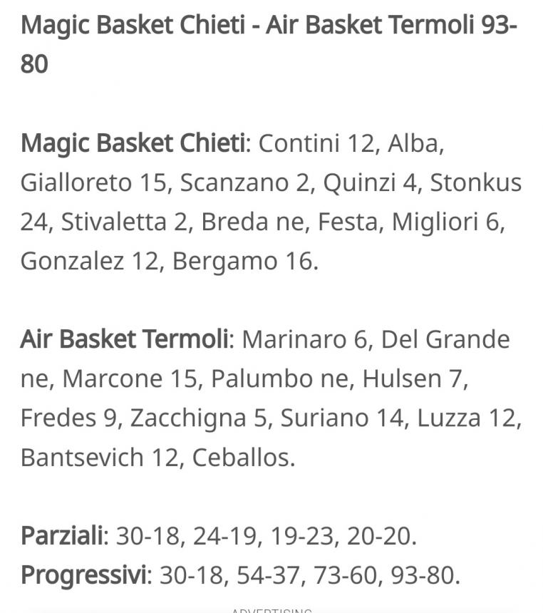 Italiangas Air Basket Termoli sconfitta a Chieti