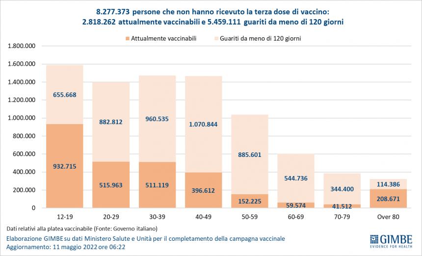 Monitoraggio Gimbe