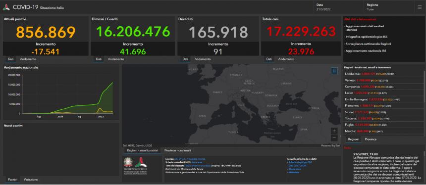 Il bollettino Covid del 21 maggio 2022