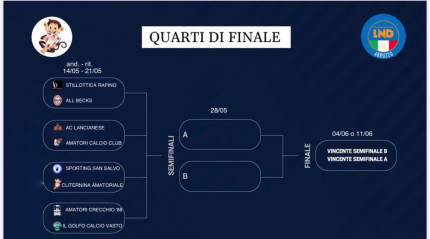 Cliternina Amatoriale: l’outsider che fa paura