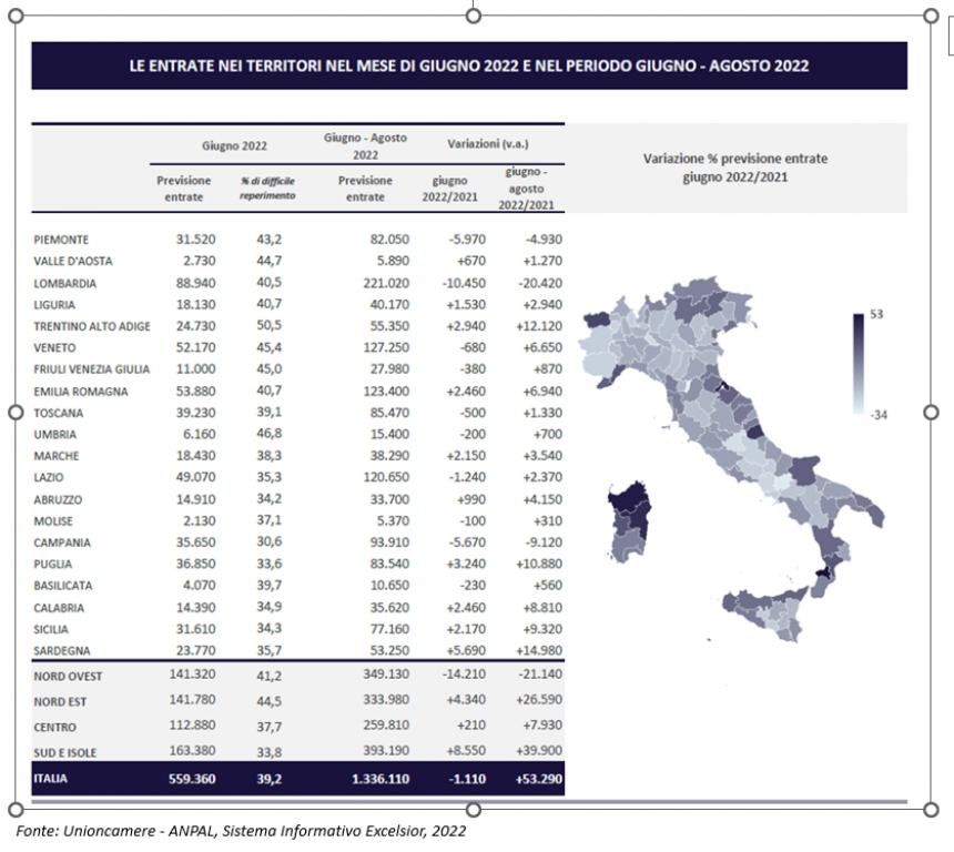 Assunzioni nelle costruzioni in calo, terminato l’effetto Bonus 110?