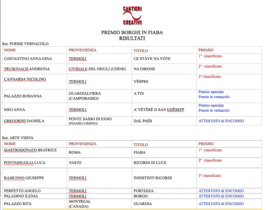 Svelati i vincitori del premio "Borghi in Fiaba"