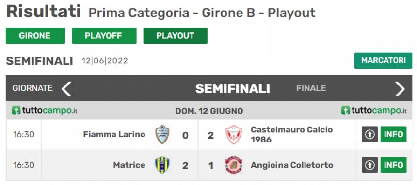Castelmauro 1986 vince 2-0 a Larino e conquista la salvezza in Prima categoria