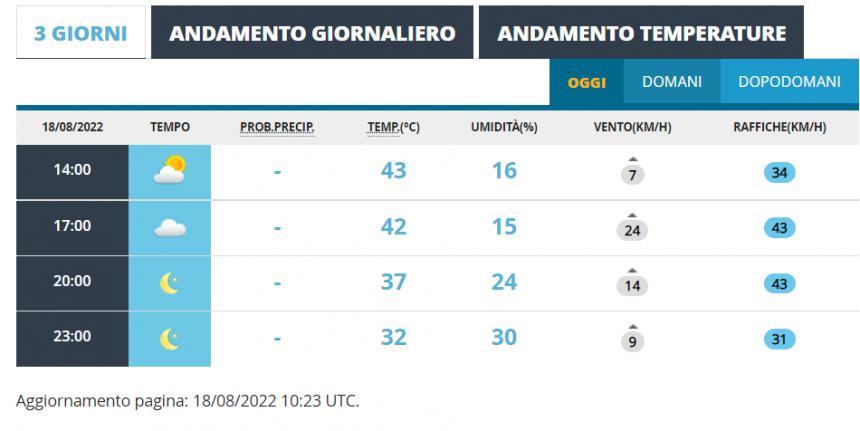 Le previsioni meteo di oggi