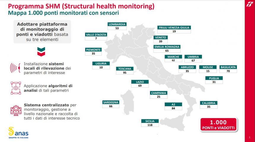 Al via gare Anas per monitorare ponti e viadotti: in Molise 15 interventi