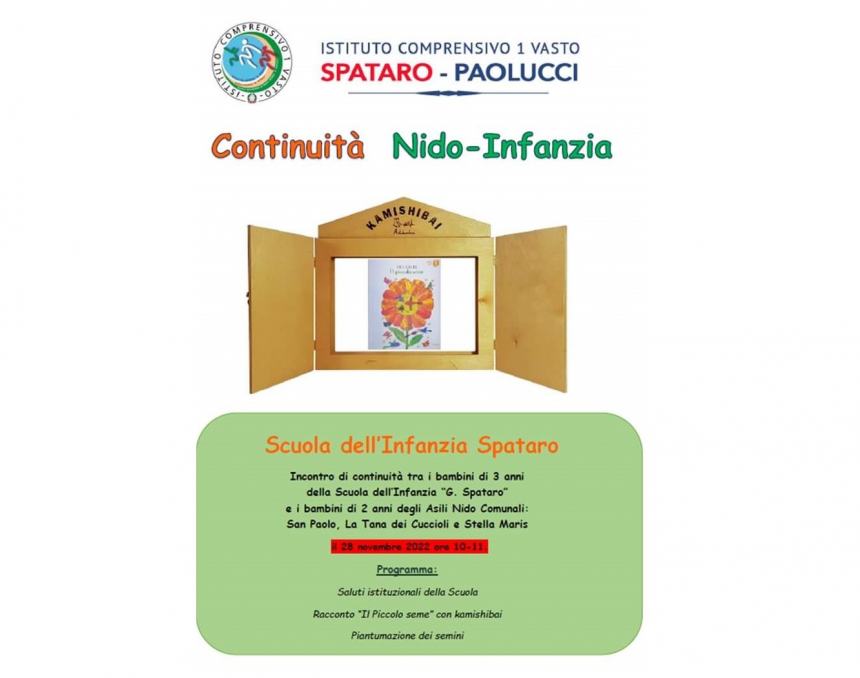 Alla Scuola Spataro inizia il progetto continuità tra Nido e Infanzia 
