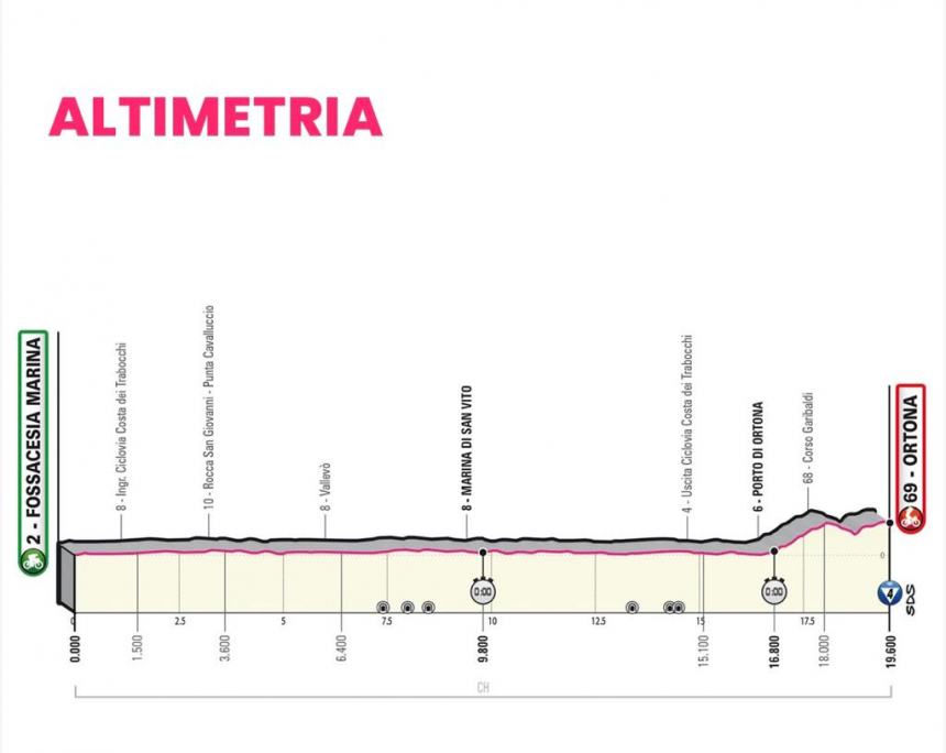 Giro d'Italia, al via la 1° tappa Fossacesia-Ortona sulla magnifica Via Verde