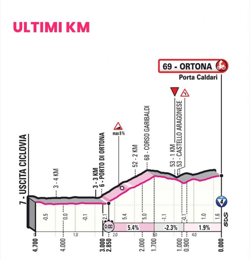 Giro d'Italia, al via la 1° tappa Fossacesia-Ortona sulla magnifica Via Verde