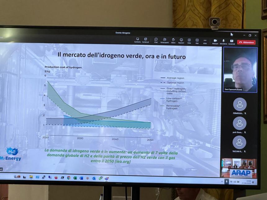 Idrogeno nell'area ex Cotir: "L'impiego nel settore nautico renderà competitivo il porto di Vasto"