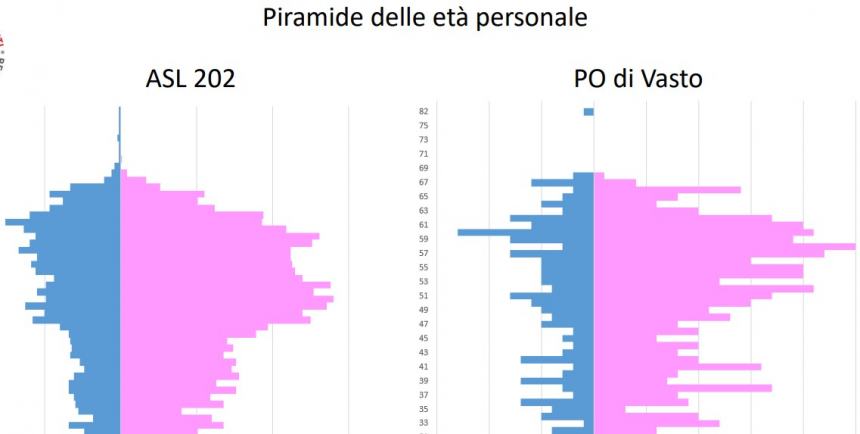 "Il San Pio non sta per chiudere, anzi è un ospedale in piena crescita"