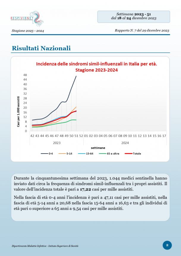 Il monitoraggio sull'influenza