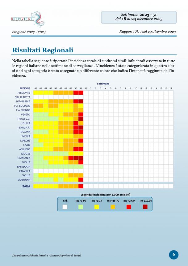 Il monitoraggio sull'influenza