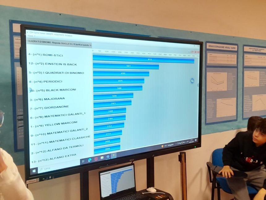 Matematica: studenti del liceo D'Ovidio alle finali nazionali di Cervia