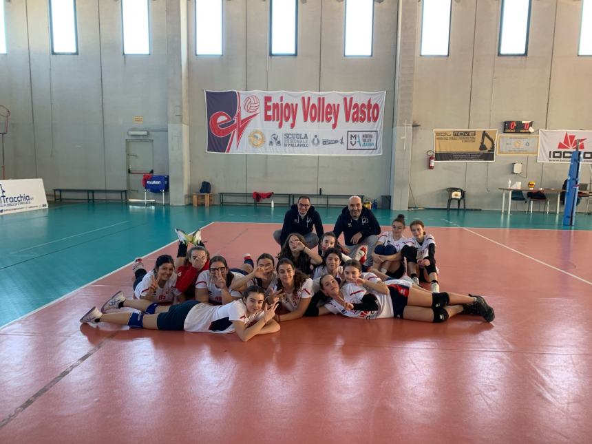 Enjoy Volley Vasto: successi per serie D, under 19 e under 14 femminile