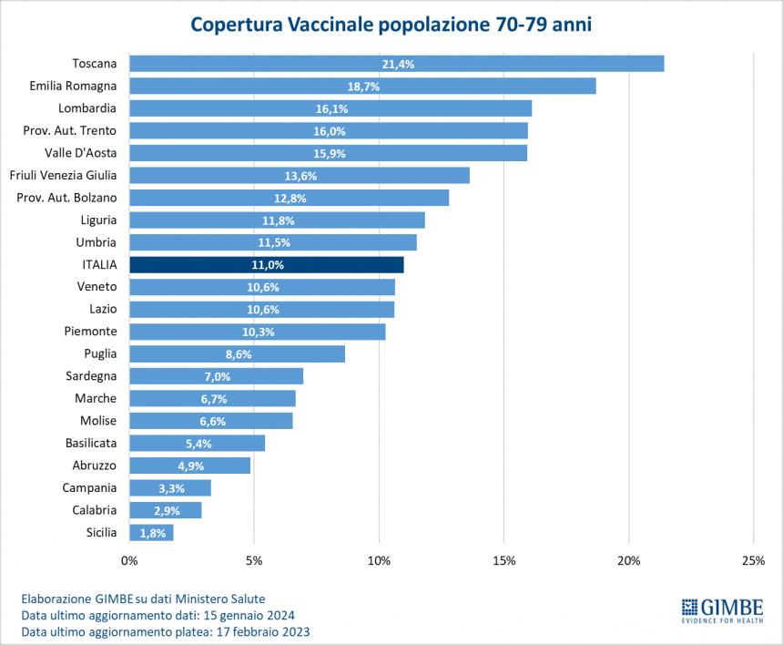 Tasso di copertura vaccinale Covid sotto media in Molise per gli anziani