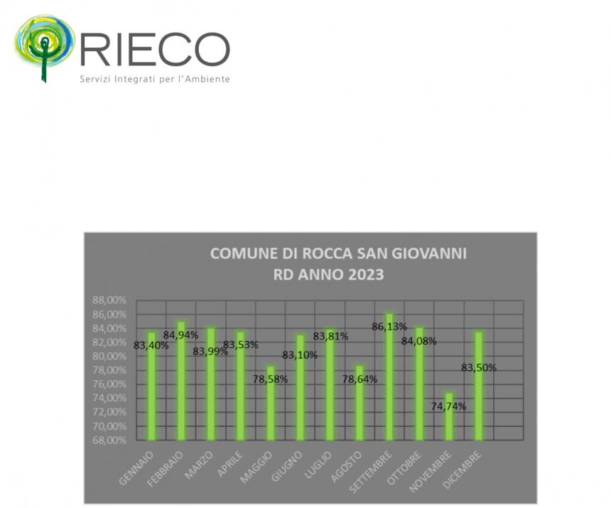 Rocca San Giovanni tra i Comuni Ricicloni 2023