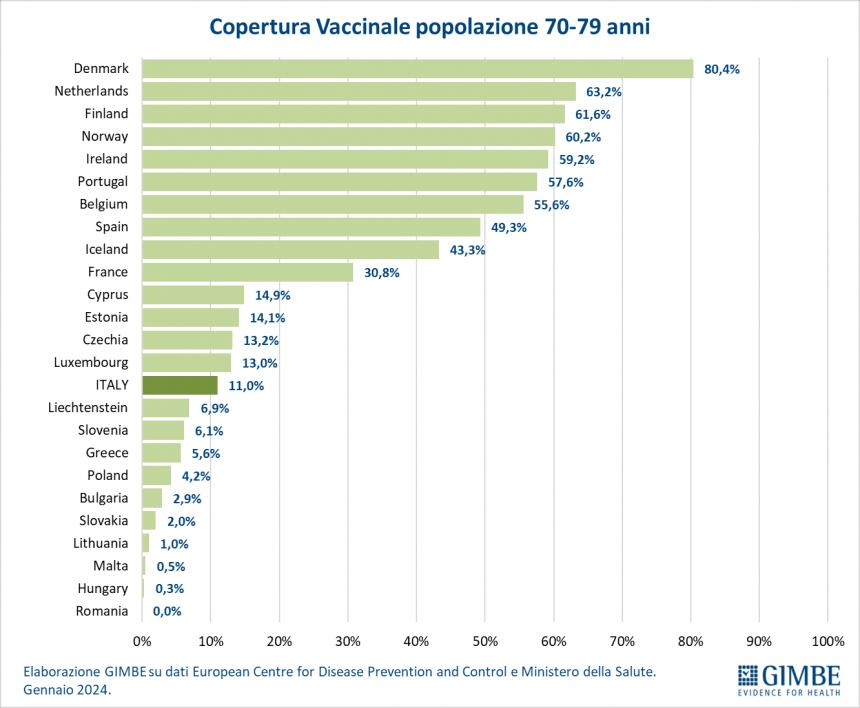 Tasso di copertura vaccinale Covid sotto media in Molise per gli anziani