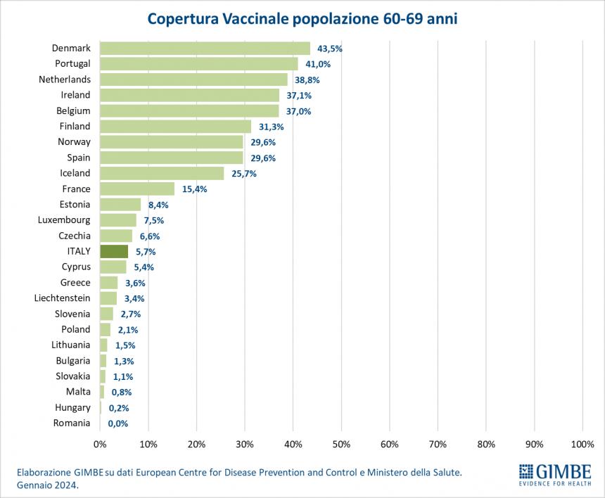 Tasso di copertura vaccinale Covid sotto media in Molise per gli anziani