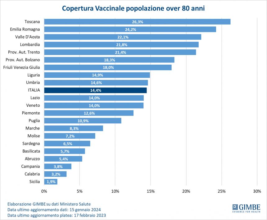 Tasso di copertura vaccinale Covid sotto media in Molise per gli anziani