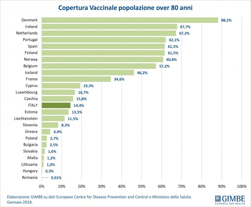 Tasso di copertura vaccinale Covid sotto media in Molise per gli anziani