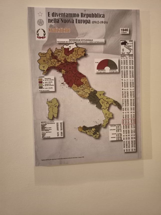 A Vasto la mostra sul cammino dell’Italia  a “Repubblica nella Nuova Europa”