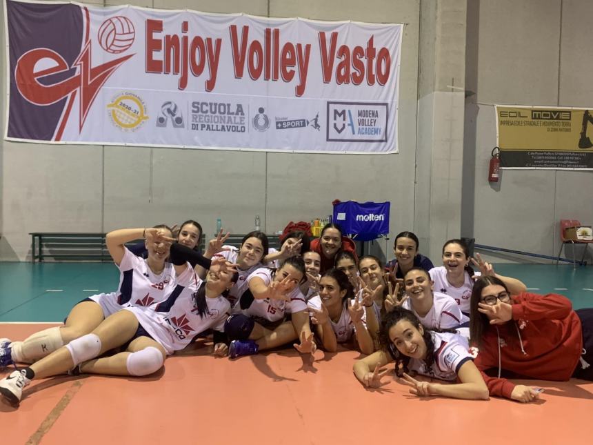 Enjoy Volley Vasto: bene per la serie D, vittoriose anche  le ragazze della 2º divisione 