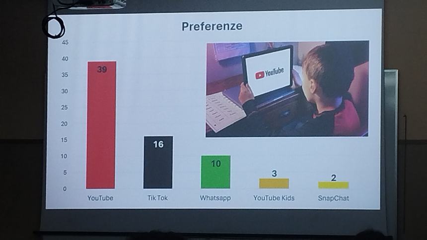 "Educare alla Socialità nell’era digitale”