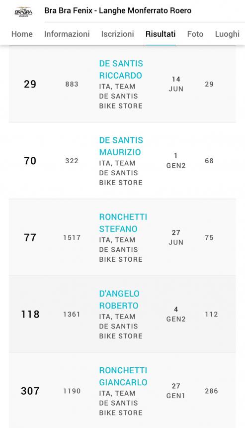 Granfondo Bra Bra Internazionale, vittoria di categoria per Maurizio De Santis