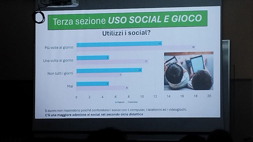 "Educare alla Socialità nell’era digitale”