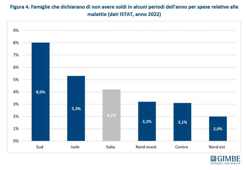 In Molise sale del 7,3% la spesa annuale per la salute