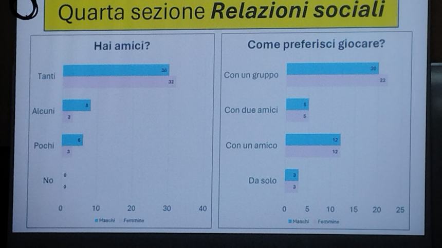 "Educare alla Socialità nell’era digitale”