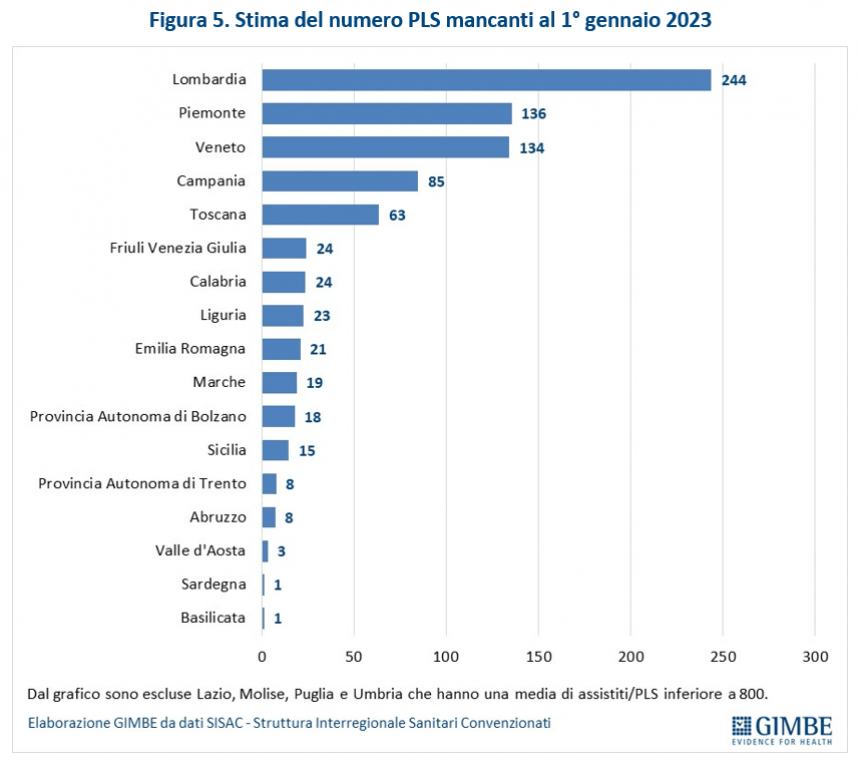 Emergenza pediatri libera scelta in Italia, entro il 2026 previsti 1.700 pensionamenti