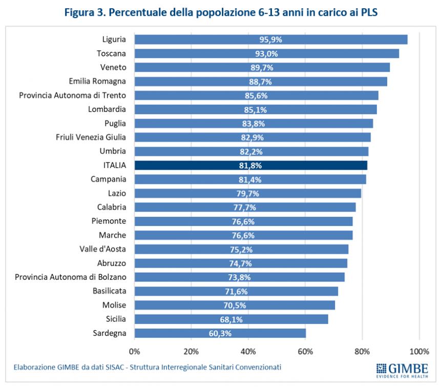 Emergenza pediatri libera scelta in Italia, entro il 2026 previsti 1.700 pensionamenti