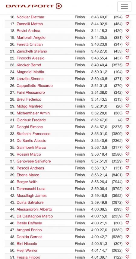 Maratona Dles Dolomites: Alessio e Maurizio De Santis nella top 10 di categoria