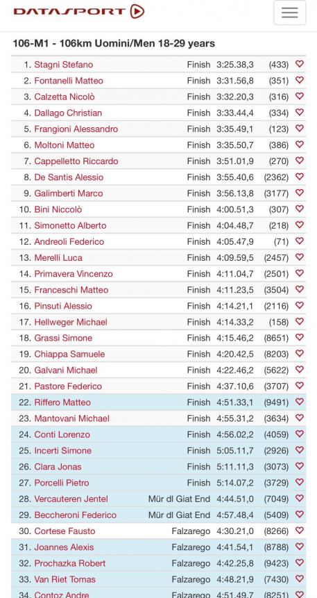 Maratona Dles Dolomites: Alessio e Maurizio De Santis nella top 10 di categoria