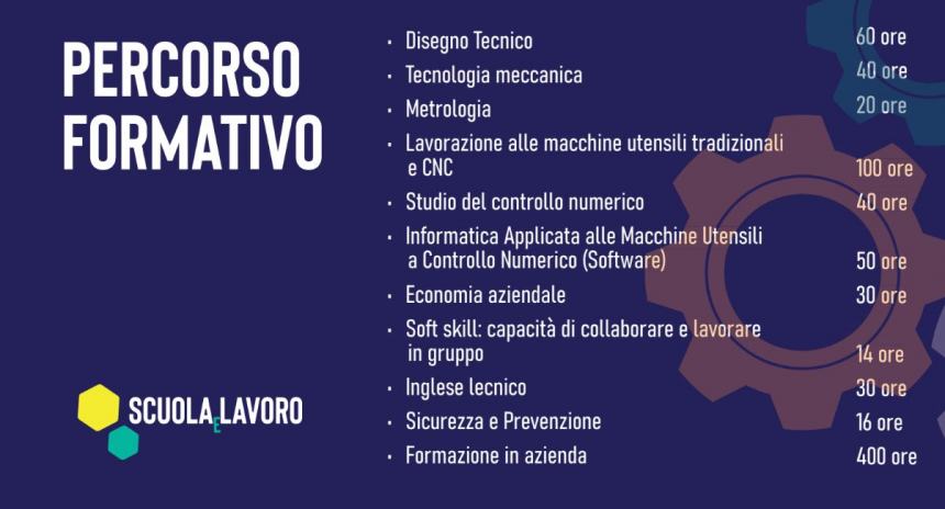 Formazione e Lavoro per la prima volta insieme in Molise