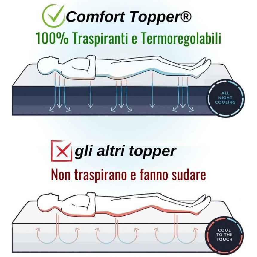 Da "Gr Home" continua l'estate con promozioni a prezzi insuperabili