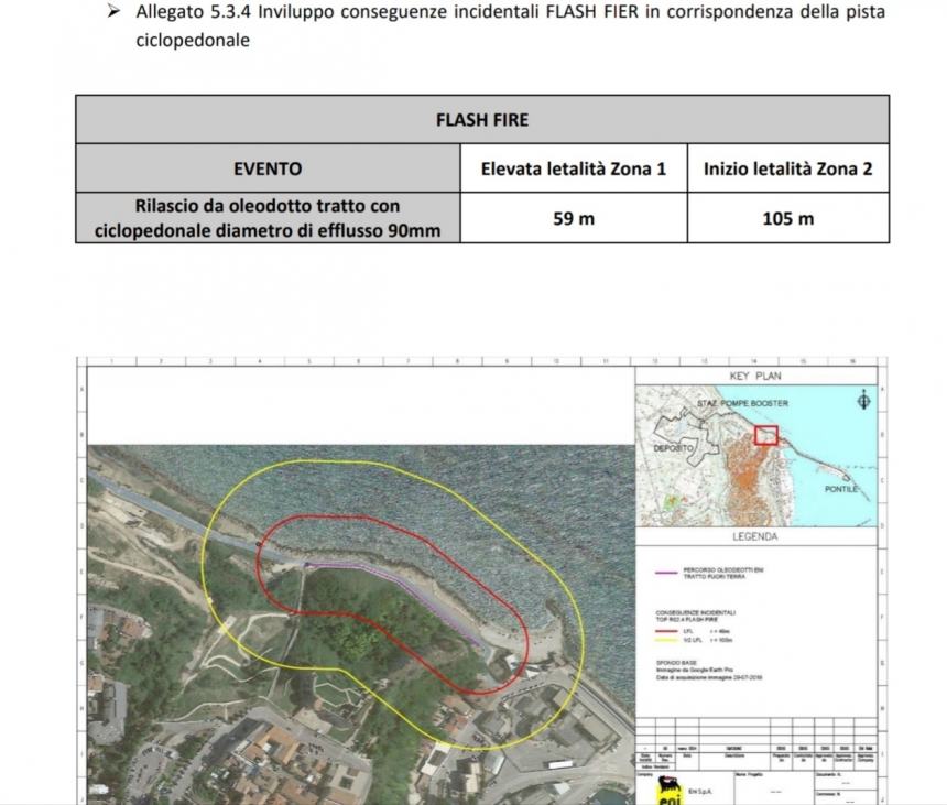 Eni di Ortona e WalterTosto di Chieti: “Piani sicurezza esterni scaduti nel 2011”