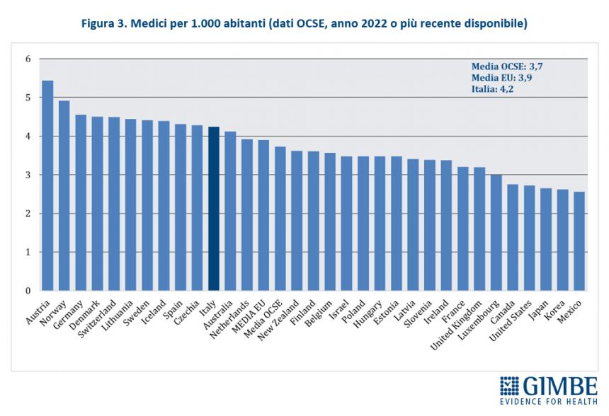 La sanità pubblica in Italia (Gimbe)