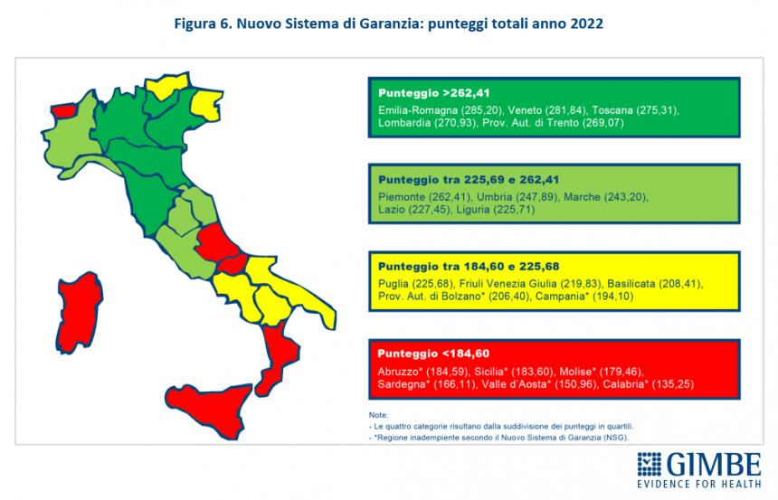 La sanità pubblica in Italia (Gimbe)