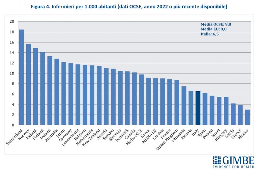 La sanità pubblica in Italia (Gimbe)