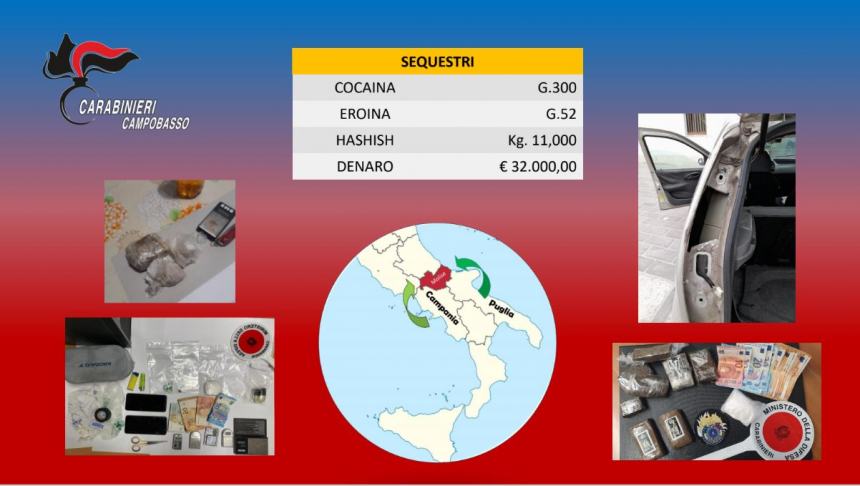 Drug Market 2: oltre 4.600 episodi di spaccio e 12 misure cautelari in 4 province