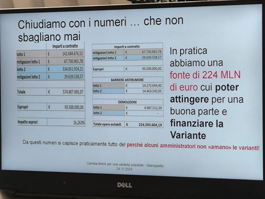 Roma-Pescara: “Opera partita senza progetto esecutivo e integrazioni”