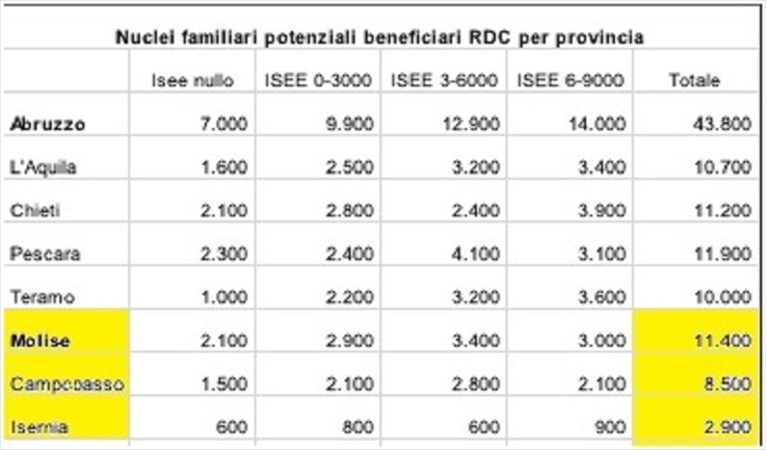 Reddito di cittadinanza